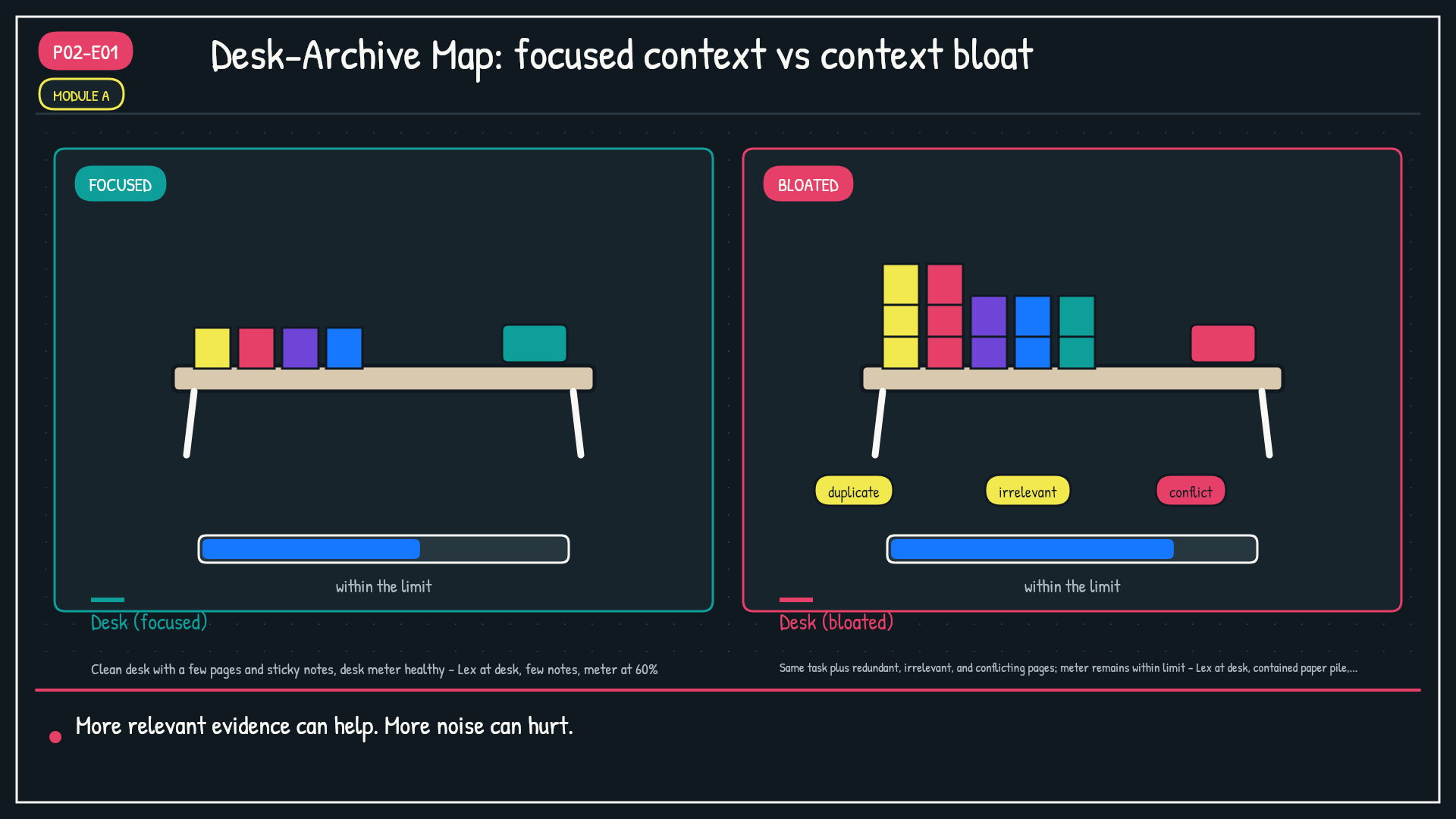 Module A: Desk-Archive Map. Show the Desk zone in two within-limit states.