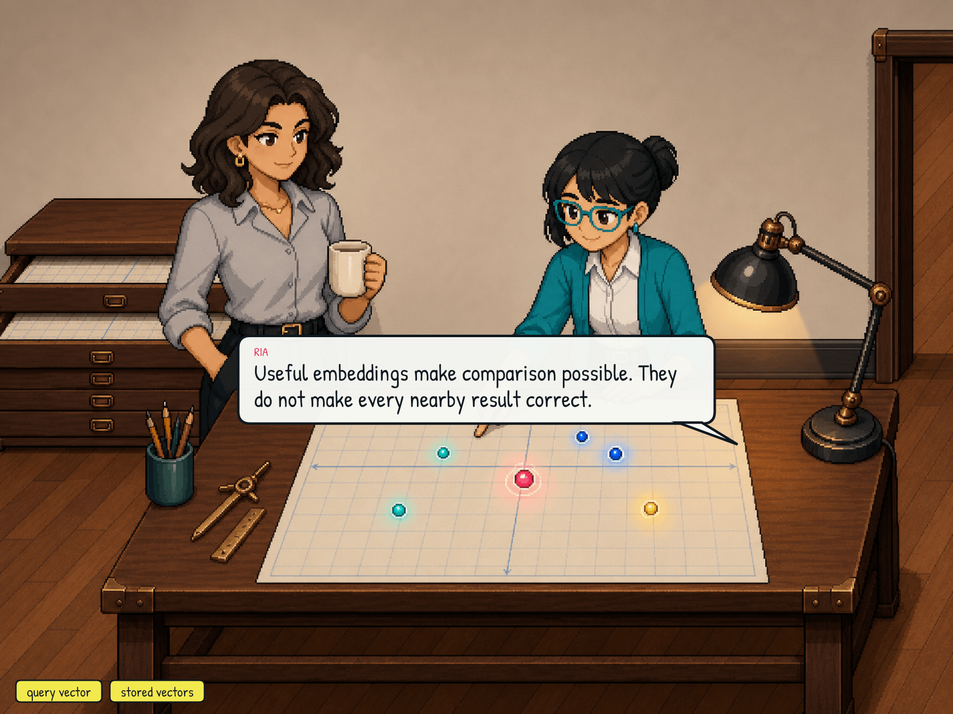 Ria adds a query card beside the stored vectors and prepares a measuring tool.