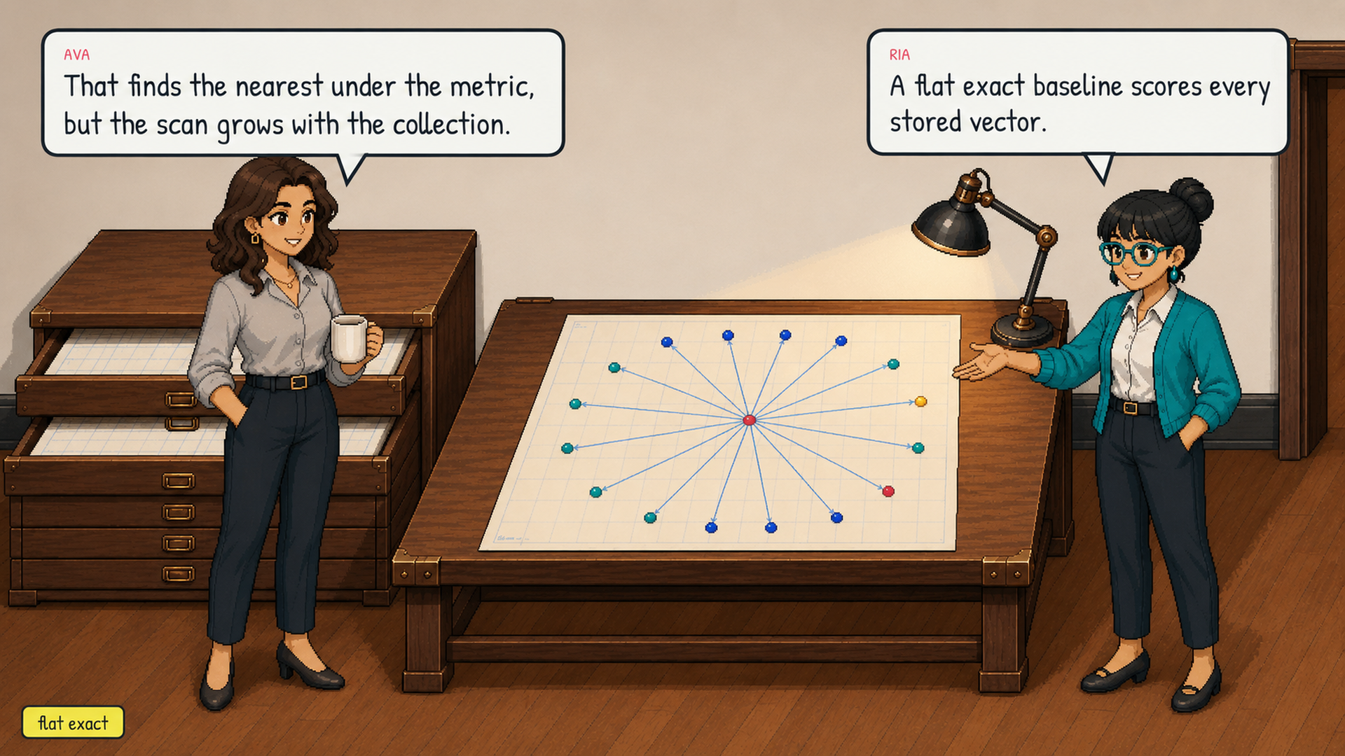 A flat-search measuring line touches every point in sequence while Ava watches a clock.