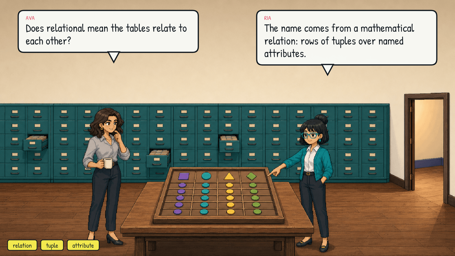 Ria places a grid of rows and named attributes on the archive table while Ava points at the heading.